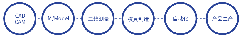work01_01_cn