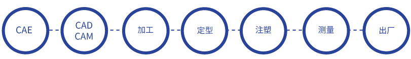work01_03_cn