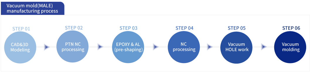 vacuum_process_en
